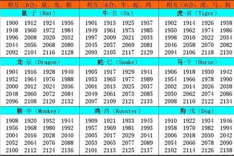 1957年生肖|生肖查询：1957年属什么生肖？